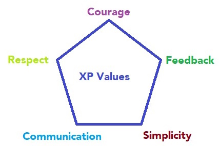 XP values